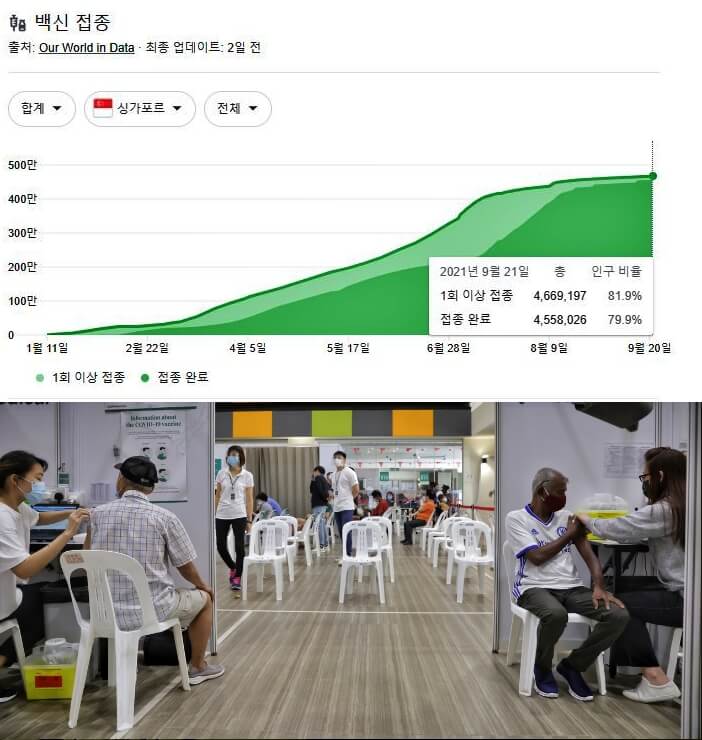 싱가포르 백신 접종