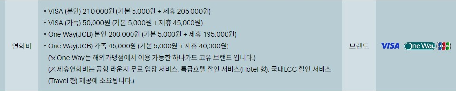 CLUB PREMIER 카드 [Travel] 1