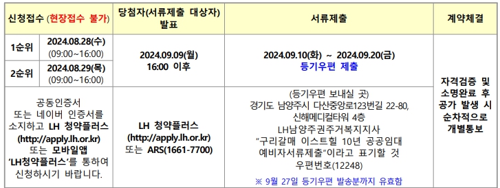 구리갈매 이스트힐 서류제출