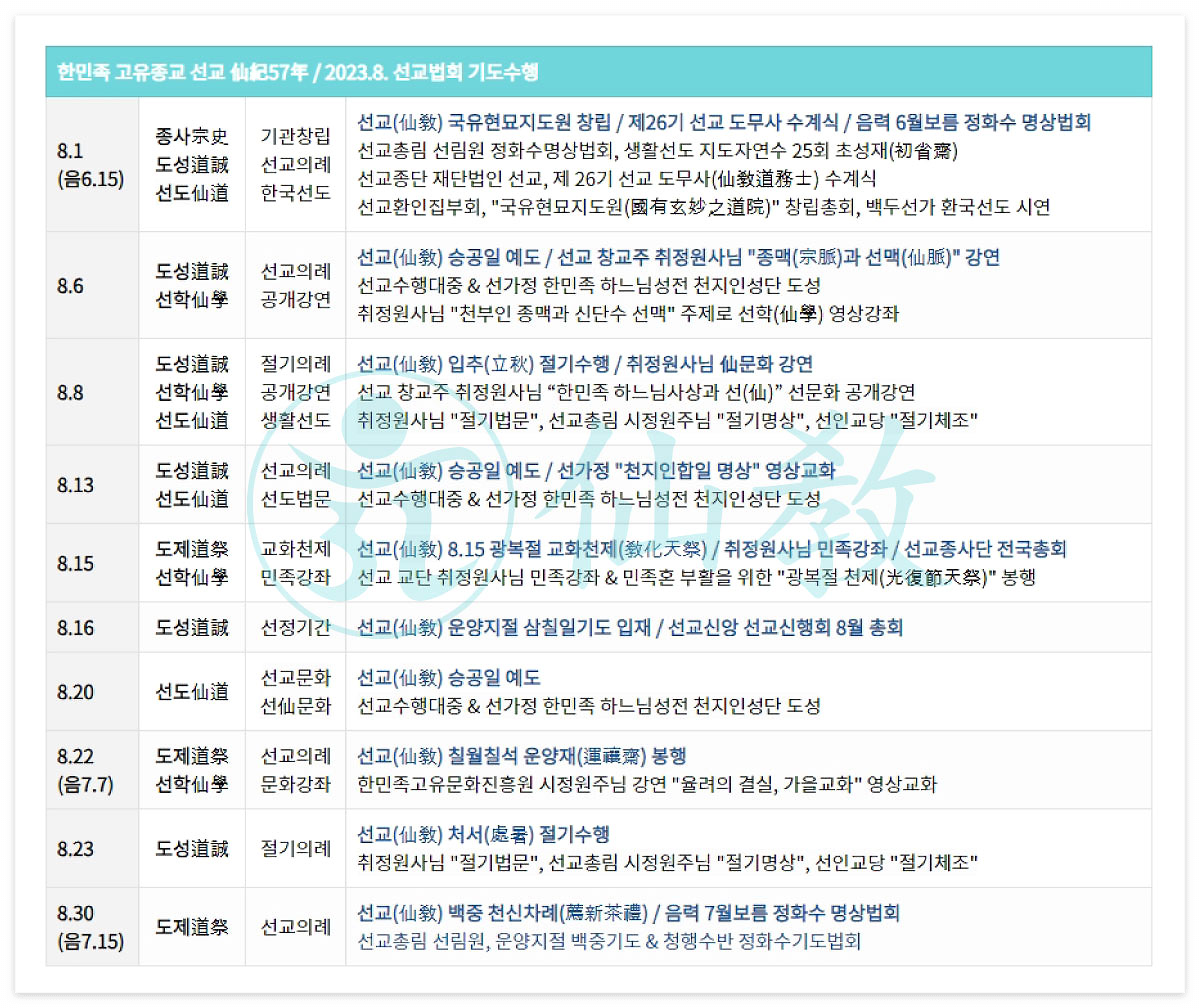 선교연혁, 선교창교, 선교창시, 선교 수행, 선교 기도, 선교의 역사, 포덕교화