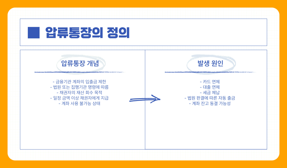 압류통장 해지방법 완벽 정리: 절차와 주의사항 총정리
