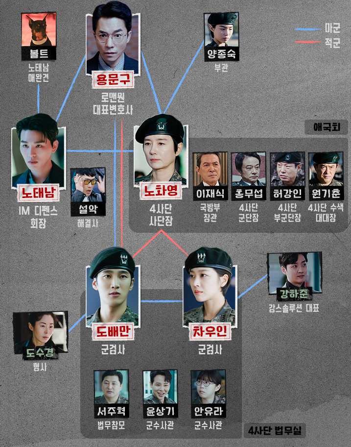 군검사 도베르만 인물관계도 