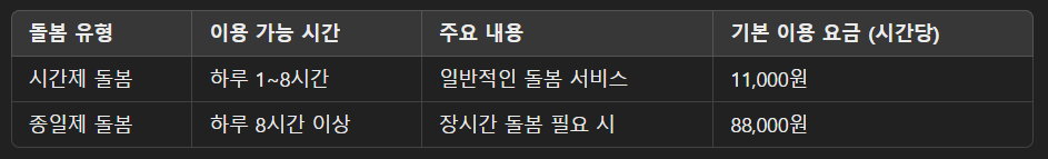 아이돌봄서비스 유형 및 비용