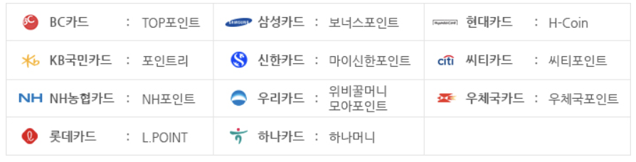 카드포인트 현금 전환