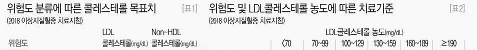 콜레스테롤 낮추는 음식4