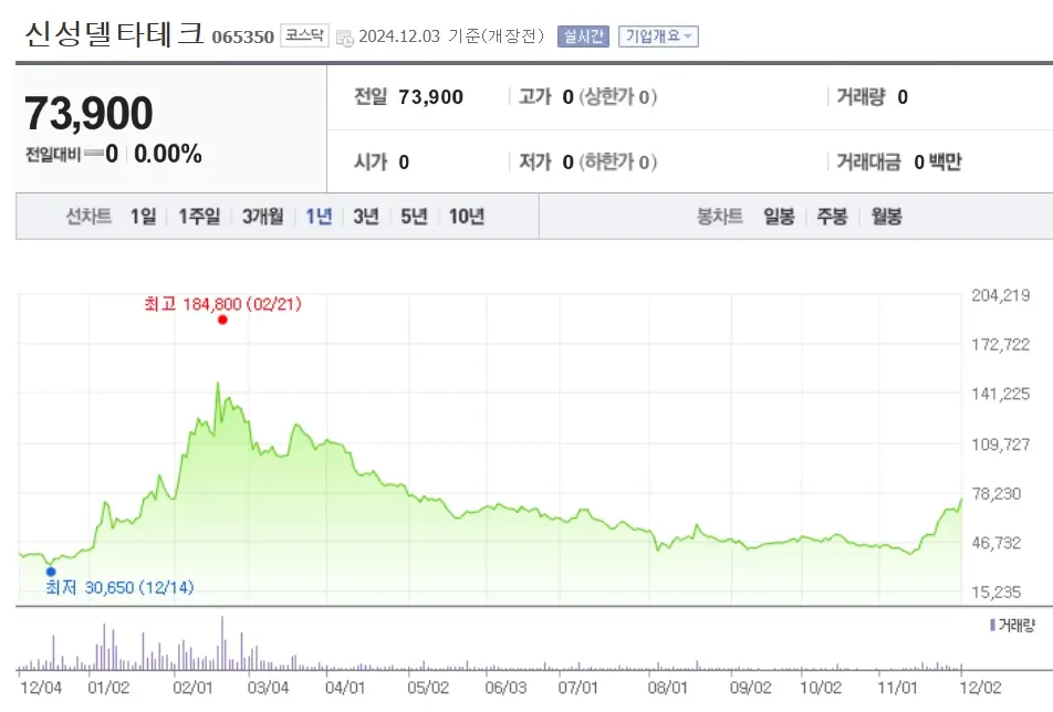양자 초전도체 관련주 수혜주