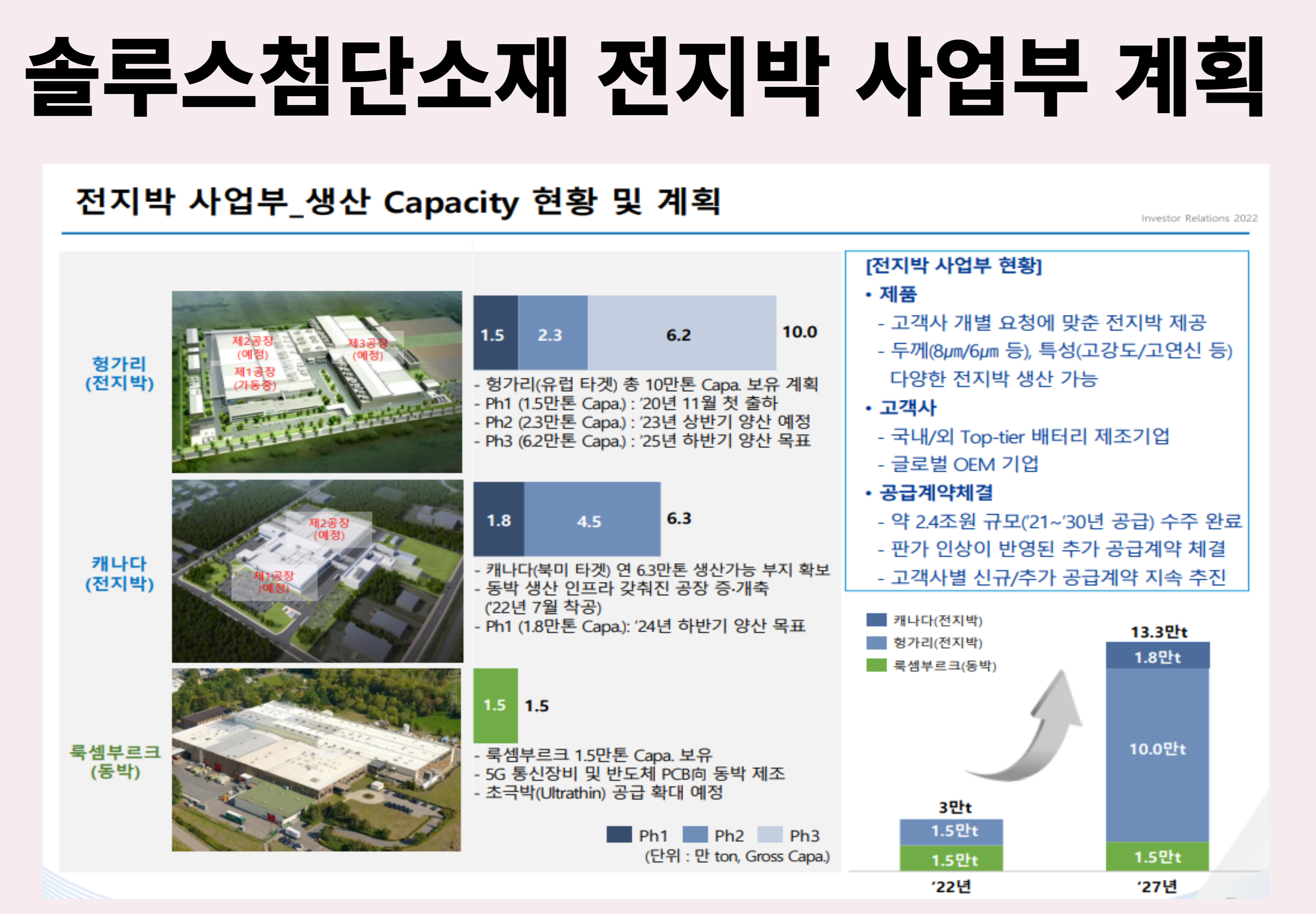 솔루스첨단소재 사업계획