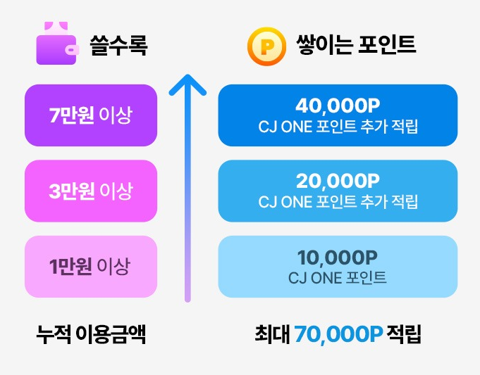 CJ ONE 프리즘 신한카드 이벤트 정리