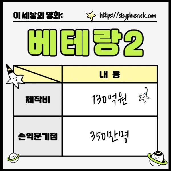 영화 베테랑2