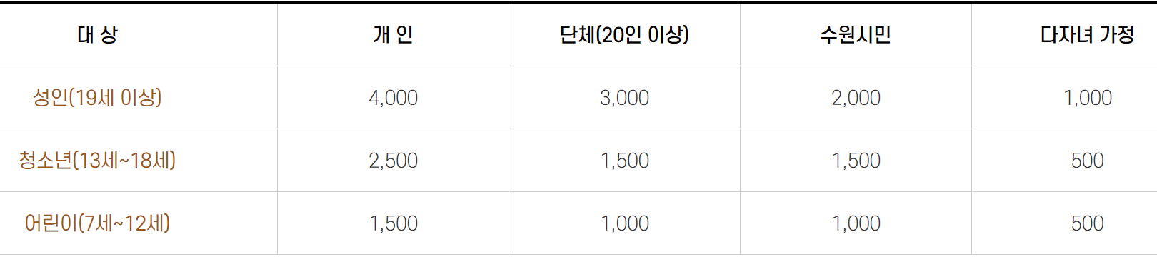 일월수목원