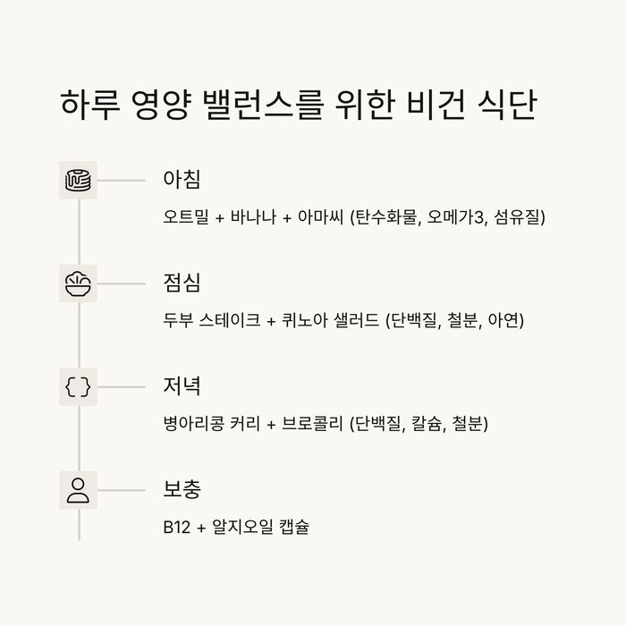 건강 의료