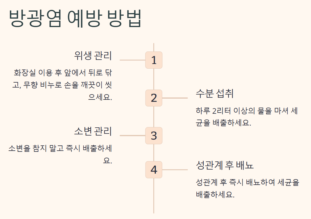 방광염 원인