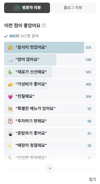 대부도 바지락칼국수 본점 방문자 리뷰