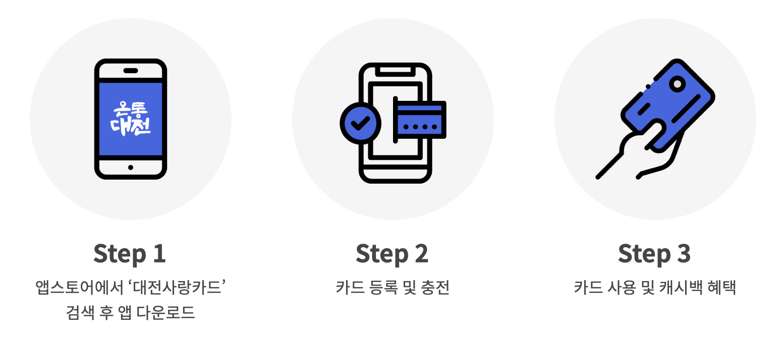 온라인-신청-방법-대전-사랑-카드