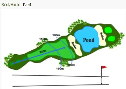 7번 홀 – 장타자에게 유리한 장거리 파5 💪⛳