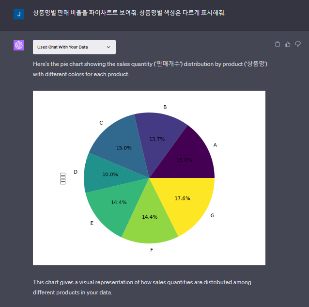 챗GPT 데이터 분석 결과 - 상품별 판매 비율