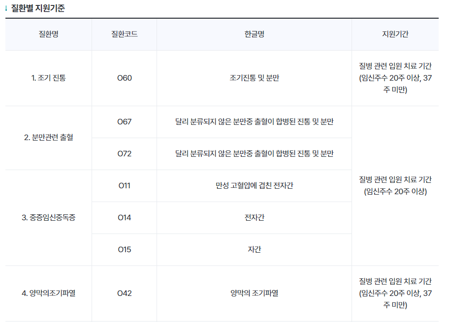 고위험 산모 지원
