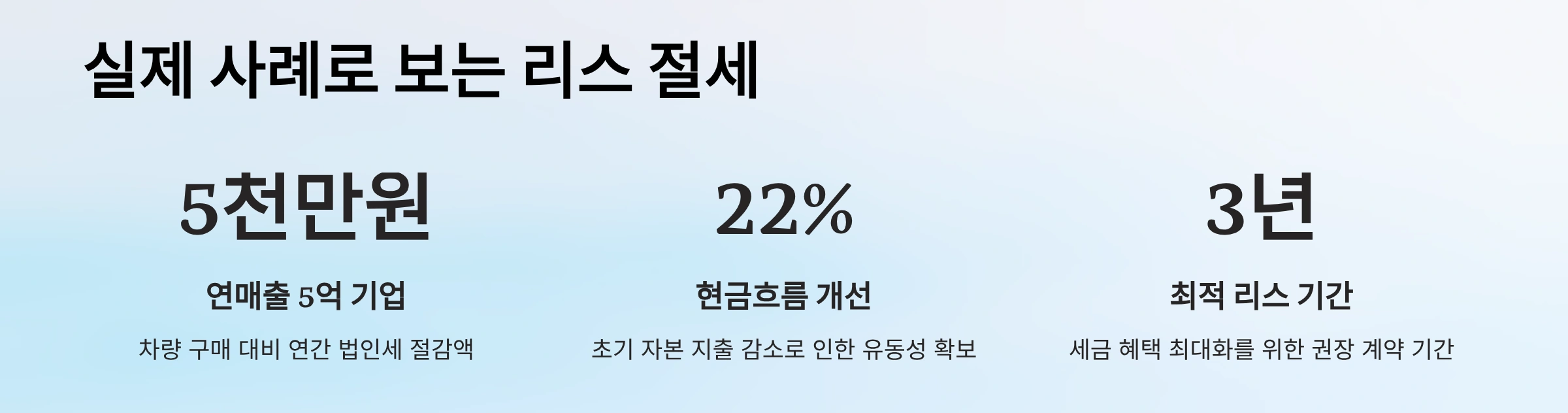 리스절세 실제사례