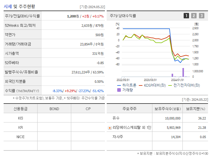 하이트론_기업개요