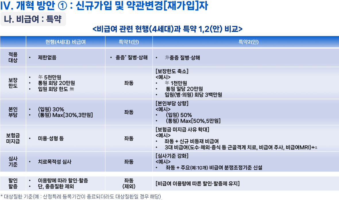 2025년 실손보험 개혁 방안 총 정리(핵심내용 포함)