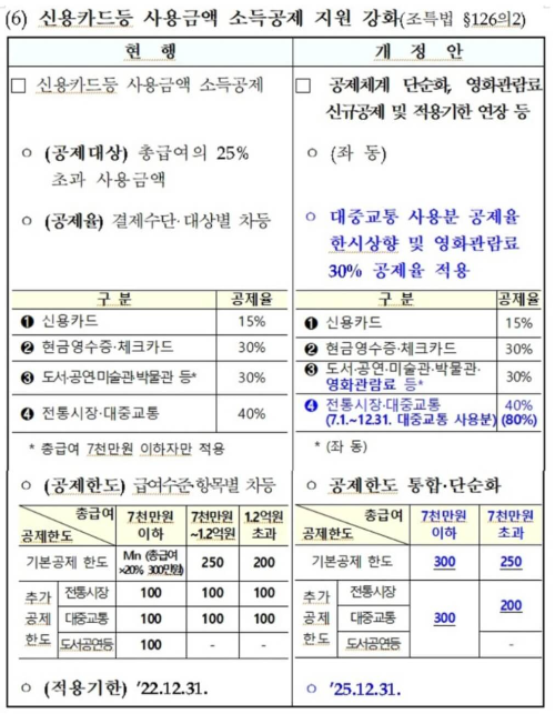 2023년 연말정산 절세방법