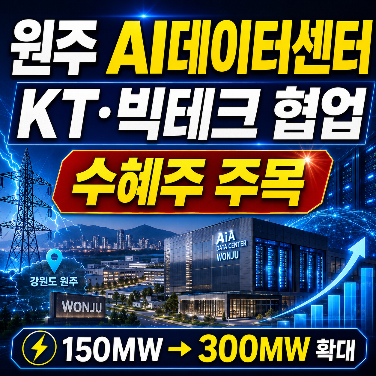 원주 기업도시 150MW AI데이터센터 건립 추진과 KT 전력설비 냉각 관련 수혜주 분석