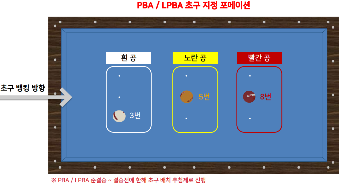 중요한 초구포지션
