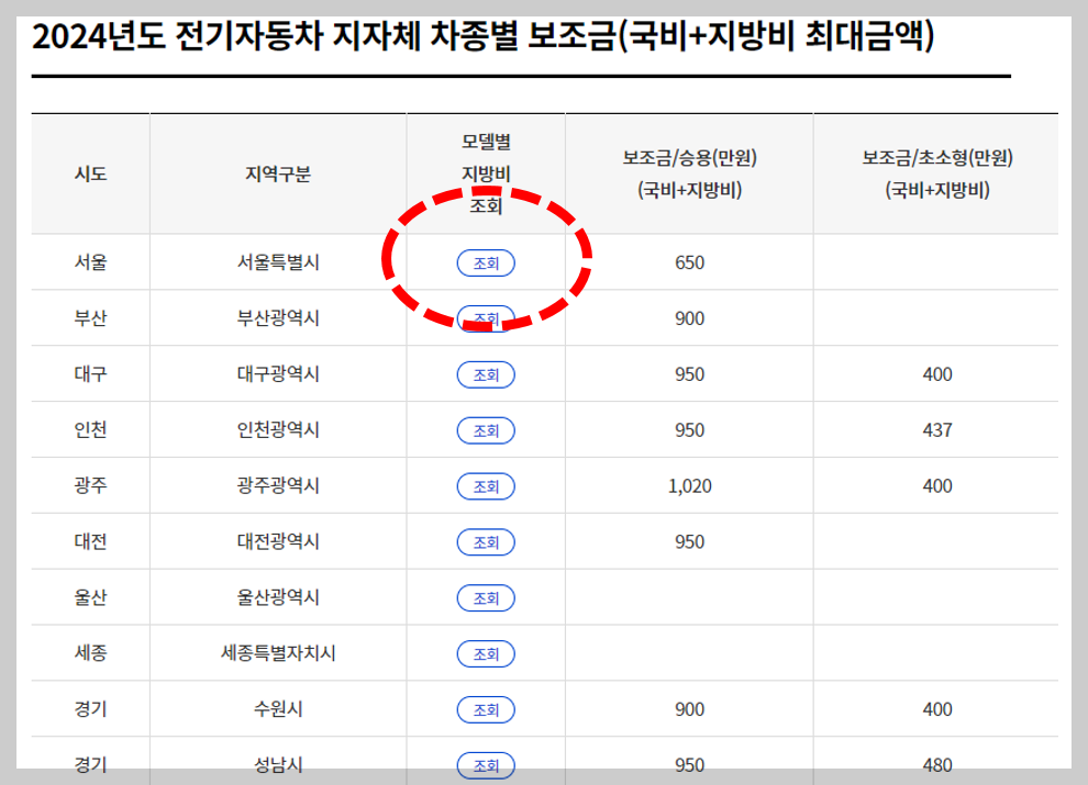 2024 전기차보조금 현황