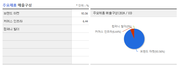 아이에스이커머스_주요제품