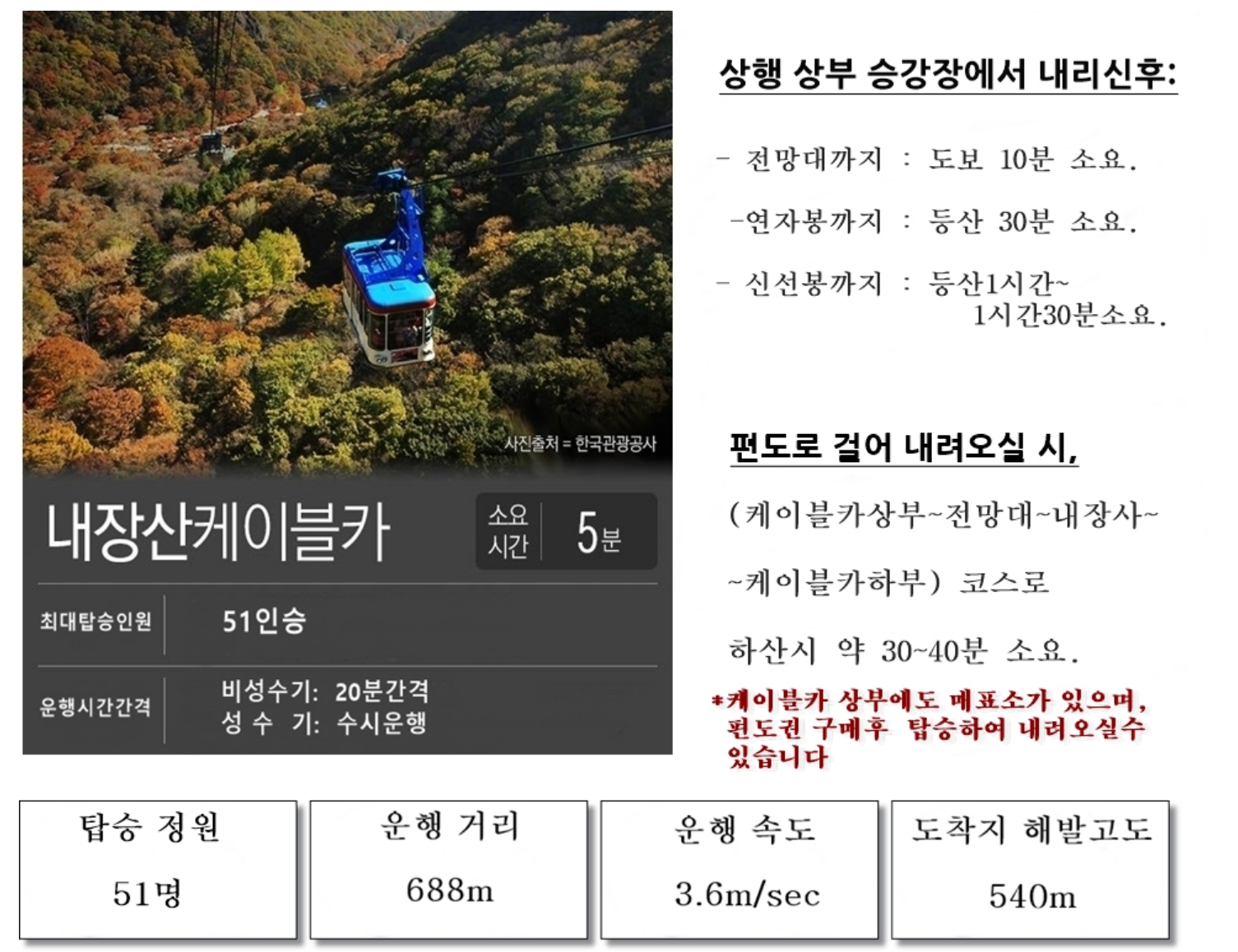 내장산케이블카 할인, 예약방법, 요금, 소요시간, 코스 안내