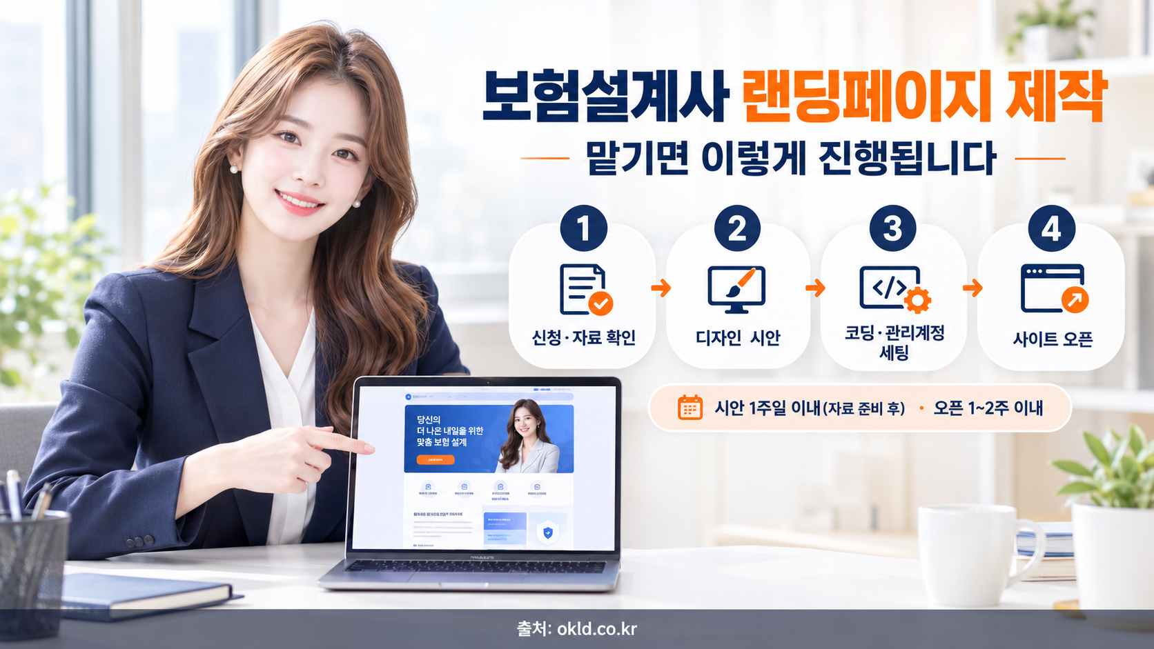 보험설계사 랜딩페이지 제작 진행 순서 4단계: 신청&middot;자료 확인, 디자인 시안, 코딩&middot;관리계정 세팅, 사이트 오픈 (OKLD)