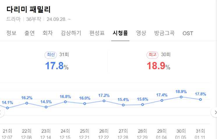 실시간 시청률 바로가기