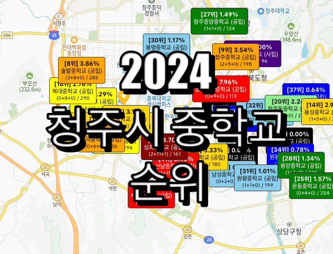 청주 중학교