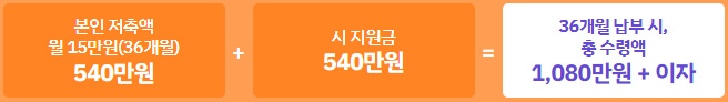 미래두배 청년통장