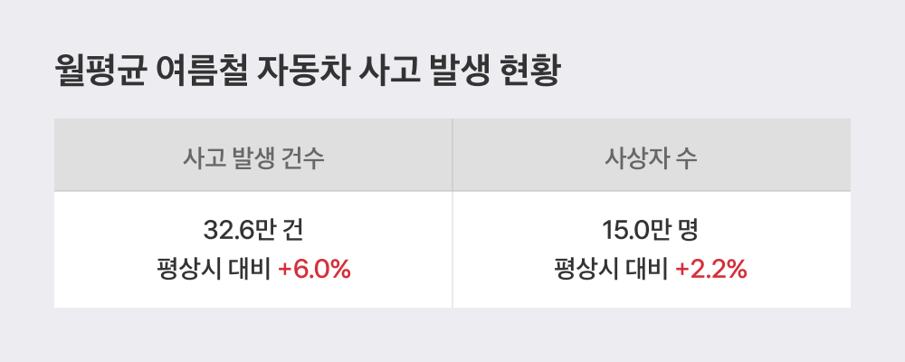 교통사고 났을 때 대처방법