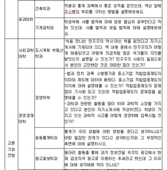 면접질문에서 자신을 동물에 비유한다면 동물 종류별 답변 방법_15