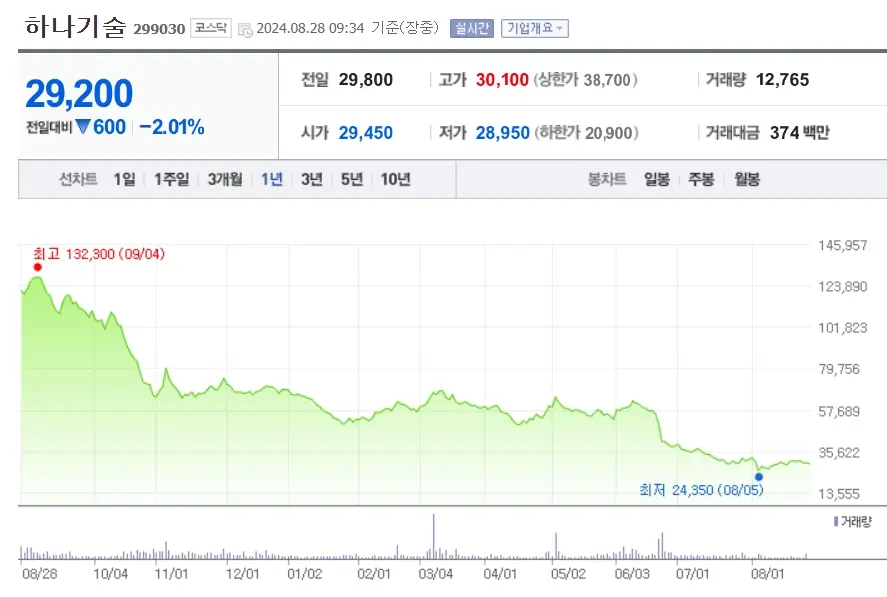 반고체 배터리 관련주 수혜주
