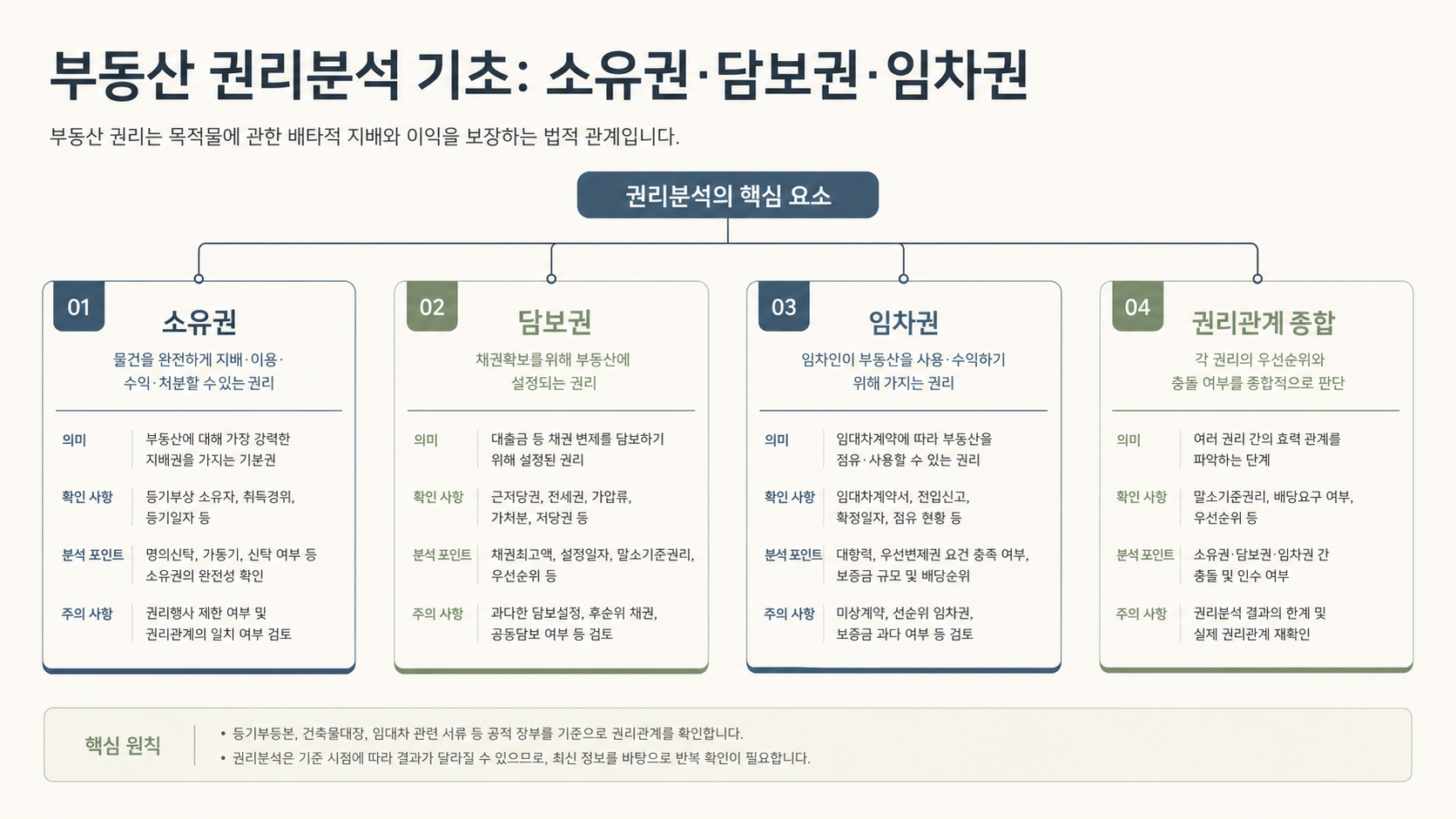 소유권과 담보물권 비교 인포그래픽
