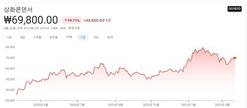 전고체배터리 관련주