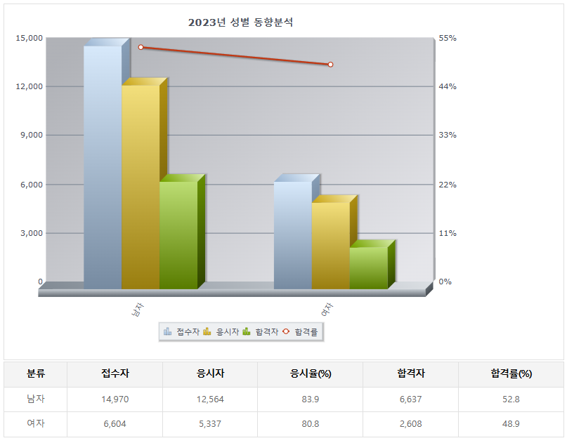 조경 기능사