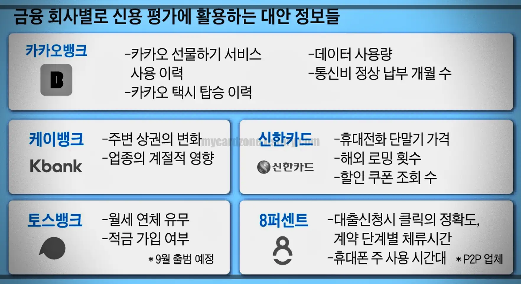 금융회사별-신용평가-활용정보