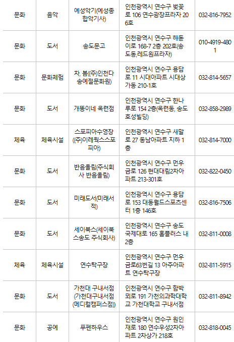 연수구 문화누리카드 사용처