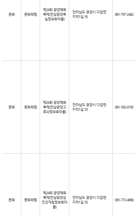 광양 문화누리카드 사용처