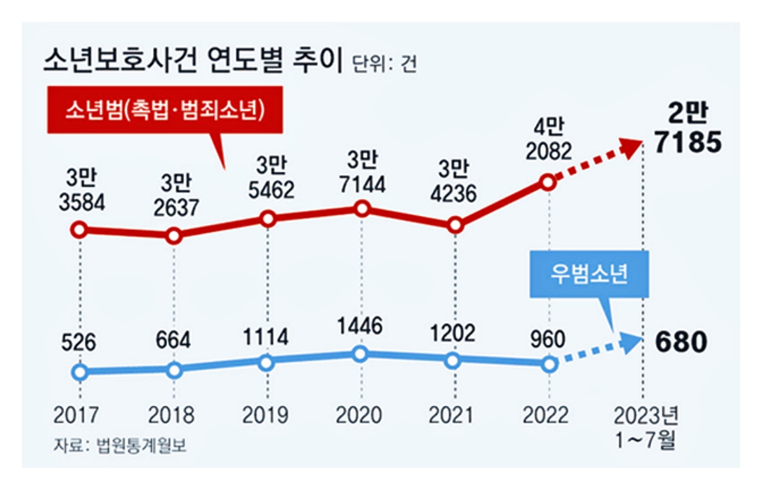 촉법소년 보호처분과 피해자 보호 재범방지