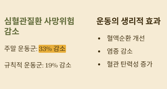 운동시간 없다는 당뇨환자도 가능한 건강운동 실천법!