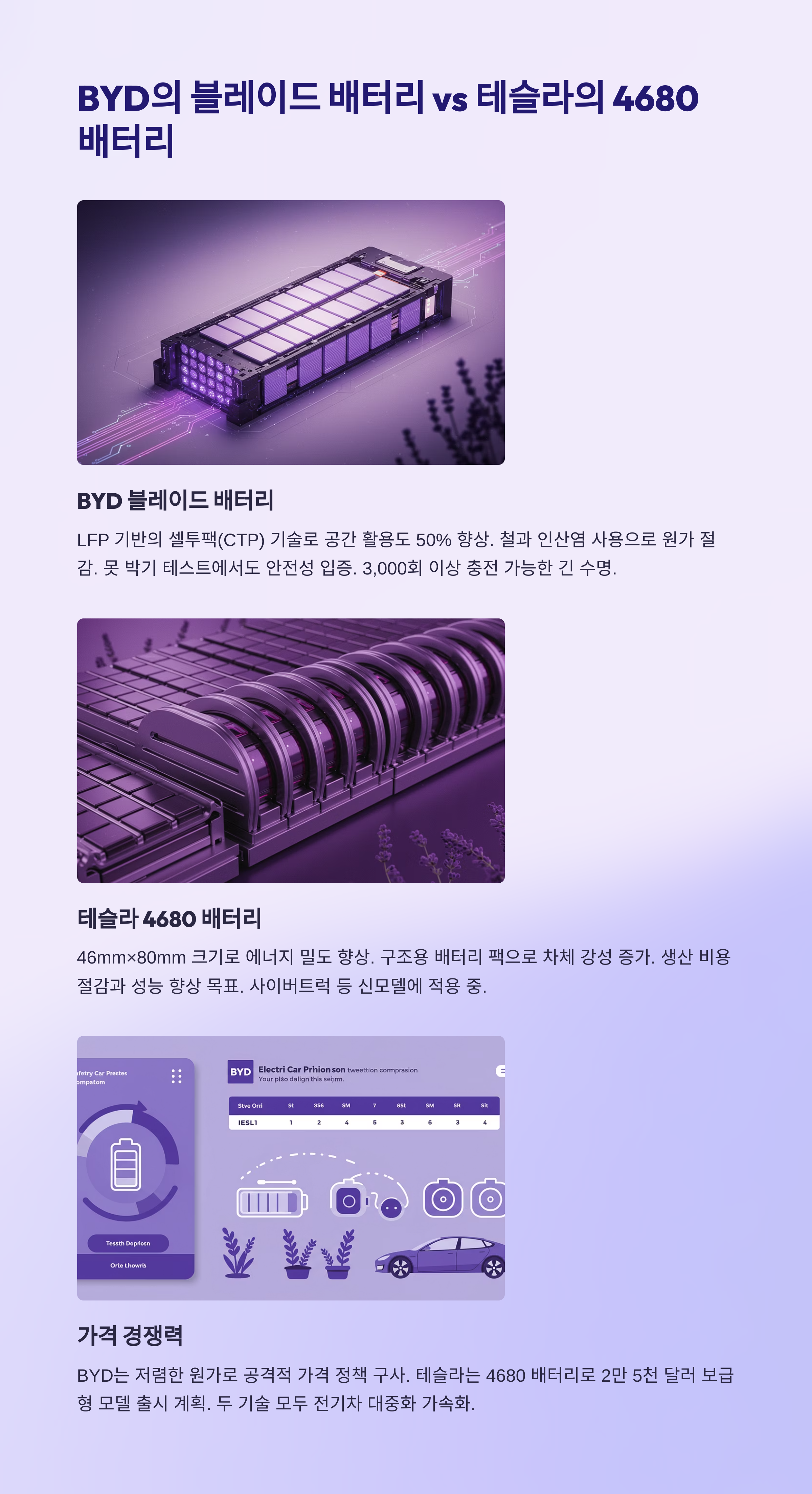 BYD 블레이드 배터리 내부 구조와 셀투팩 기술 이미지