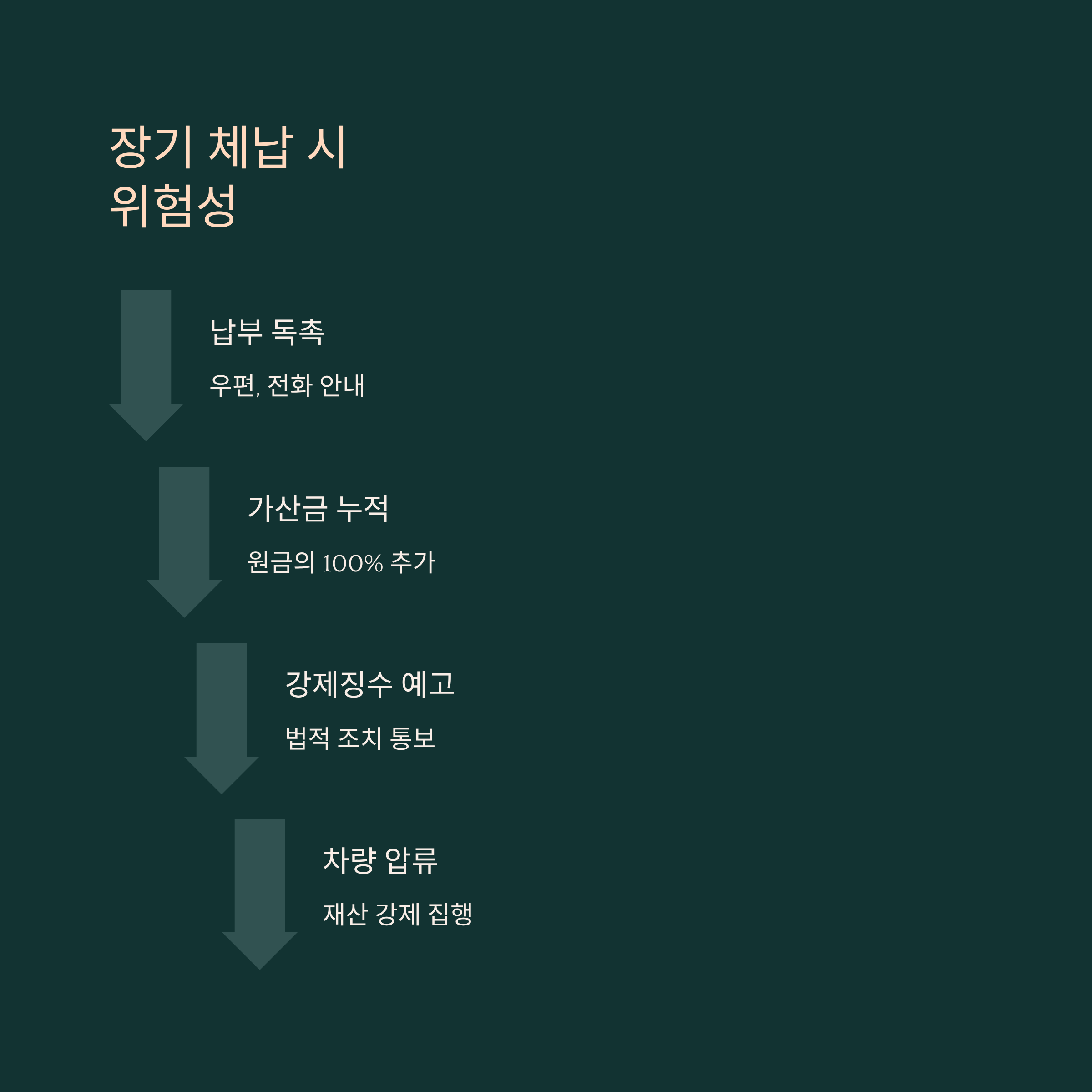 고속도로 하이패스 미납