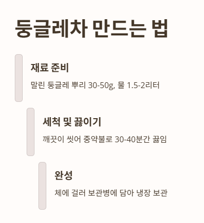 둥글레차 만드는 법