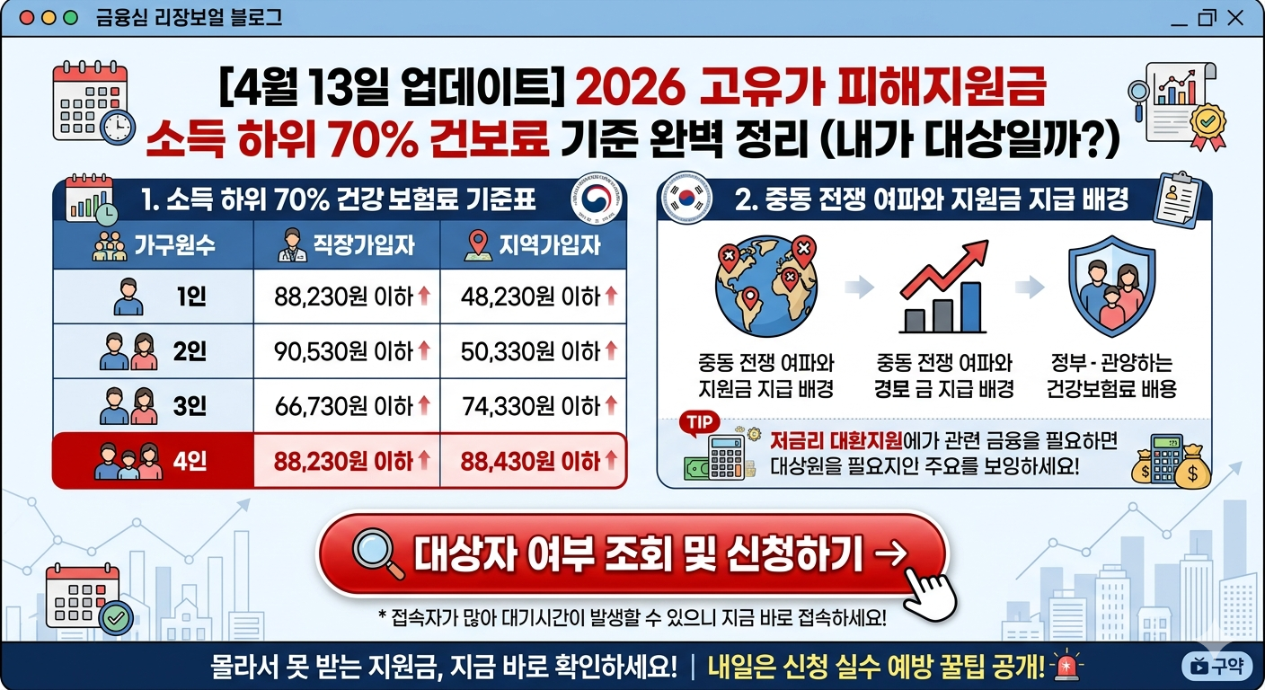 2026 고유가 지원금 소득 하위 70% 건보료 기준 완벽 정리 (내가 대상일까)