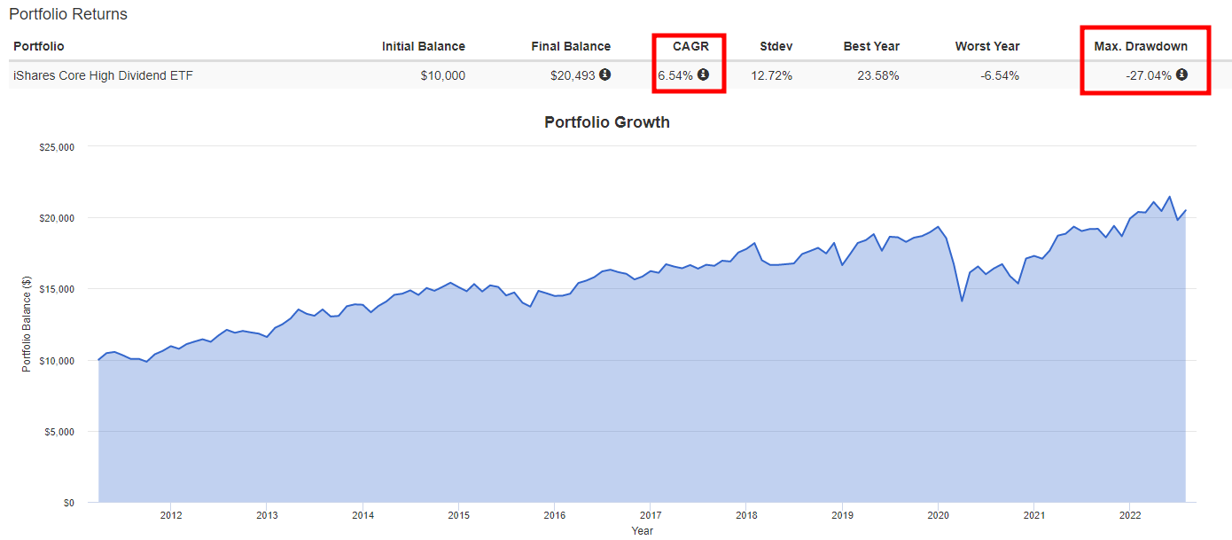 이것 모르면 미국 고배당 ETF 투자하지마라!